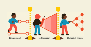 De illusie van de lineaire roadmap — en wat strategisch leiderschap echt vraagt